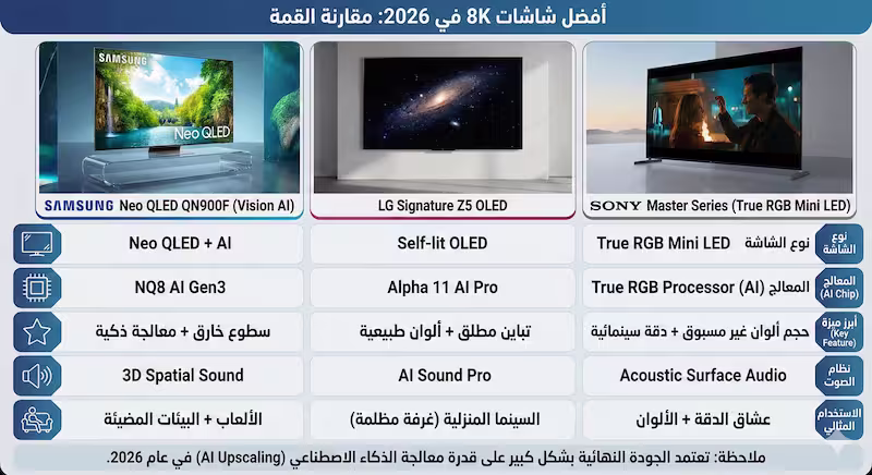 أفضل شاشة 8K